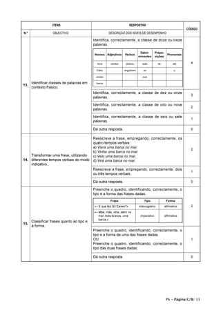ITENS                                               RESPOSTAS
                                                                                                                 CÓDIGO
N.º                OBJECTIVO                          DESCRIÇÃO DOS NÍVEIS DE DESEMPENHO

                                            Identifica, correctamente, a classe de doze ou treze
                                            palavras.

                                                                              Deter-       Prepo-
                                             Nomes Adjectivos    Verbos                               Pronomes
                                                                             minantes      sições

                                              hora     verdes     dobrou       esta          de           ele      4

                                              Cabo               engoliram      as                         o

                                             ondas                             sua

      Identificar classes de palavras em      barca
13.
      contexto frásico.
                                            Identifica, correctamente, a classe de dez ou onze
                                                                                                                   3
                                            palavras.

                                            Identifica, correctamente, a classe de oito ou nove
                                                                                                                   2
                                            palavras.

                                            Identifica, correctamente, a classe de seis ou sete
                                                                                                                   1
                                            palavras.

                                            Dá outra resposta.                                                     0

                                      Reescreve a frase, empregando, correctamente, os
                                      quatro tempos verbais:
                                      a) Viera uma barca no mar.
                                                                                                                   2
                                      b) Vinha uma barca no mar.
    Transformar uma frase, utilizando c) Veio uma barca no mar.
14. diferentes tempos verbais do modo d) Virá uma barca no mar.
    indicativo.
                                      Reescreve a frase, empregando, correctamente, dois
                                                                                                                   1
                                      ou três tempos verbais.

                                            Dá outra resposta.                                                     0

                                            Preenche o quadro, identificando, correctamente, o
                                            tipo e a forma das frases dadas.
                                                       Frase                     Tipo                Forma
                                            «– E que fez Gil Eanes?»         interrogativo          afirmativa     2
                                            «– Mãe, mãe, olha, além no
                                               mar, toda branca, uma          imperativo            afirmativa
                                               barca.»
      Classificar frases quanto ao tipo e
15.
      à forma.
                                            Preenche o quadro, identificando, correctamente, o
                                            tipo e a forma de uma das frases dadas.
                                            OU                                                                     1
                                            Preenche o quadro, identificando, correctamente, o
                                            tipo das duas frases dadas.

                                            Dá outra resposta.                                                     0




                                                                                                     PA • Página C/8/ 11
 