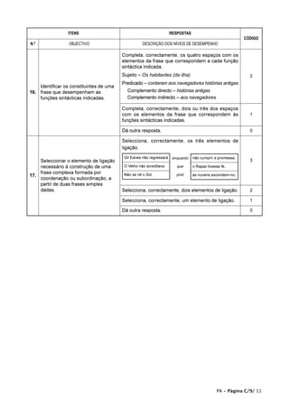 ITENS                                                RESPOSTAS
                                                                                                            CÓDIGO
N.º               OBJECTIVO                          DESCRIÇÃO DOS NÍVEIS DE DESEMPENHO

                                          Completa, correctamente, os quatro espaços com os
                                          elementos da frase que correspondem a cada função
                                          sintáctica indicada.
                                          Sujeito – Os habitantes (da ilha)                                   2
                                          Predicado – contaram aos navegadores histórias antigas
    Identificar os constituintes de uma
16. frase que desempenham as                Complemento directo – histórias antigas
    funções sintácticas indicadas.          Complemento indirecto – aos navegadores

                                          Completa, correctamente, dois ou três dos espaços
                                          com os elementos da frase que correspondem às                       1
                                          funções sintácticas indicadas.

                                          Dá outra resposta.                                                  0

                                          Selecciona, correctamente, os três elementos de
                                          ligação.
                                           Gil Eanes não regressará    enquanto   não cumprir a promessa.
    Seleccionar o elemento de ligação                                                                         3
    necessário à construção de uma         O Velho não acreditava        que      o Rapaz tivesse fé.
    frase complexa formada por             Não se vê o Sol,              pois     as nuvens escondem-no.
17.
    coordenação ou subordinação, a
    partir de duas frases simples
    dadas.                                Selecciona, correctamente, dois elementos de ligação.               2

                                          Selecciona, correctamente, um elemento de ligação.                  1

                                          Dá outra resposta.                                                  0




                                                                                               PA • Página C/9/ 11
 