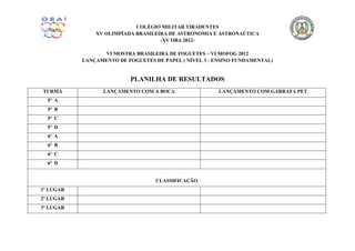 COLÉGIO MILITAR TIRADENTES
               XV OLIMPÍADA BRASILEIRA DE ASTRONOMIA E ASTRONAÚTICA
                                    -XV OBA 2012-

                  VI MOSTRA BRASILEIRA DE FOGUETES – VI MOFOG 2012
           LANÇAMENTO DE FOGUETES DE PAPEL ( NÍVEL 3 - ENSINO FUNDAMENTAL)


                          PLANILHA DE RESULTADOS
TURMA            LANÇAMENTO COM A BOCA                  LANÇAMENTO COM GARRAFA PET
  5ª A
  5ª B
  5ª C
  5ª D
  6ª A
  6ª B
  6ª C
  6ª D


                                   CLASSIFICAÇÃO
1º LUGAR
2º LUGAR
3º LUGAR
 