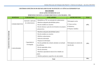 Instituto Diocesano de Formação João Paulo II – Critérios de Avaliação – Ano letivo 2012/2013

                                    CRITÉRIOS ESPECÍFICOS DO DEPARTAMENTO DE MATEMÁTICA E CIÊNCIAS EXPERIMENTAIS
                                                                                   SECUNDÁRIO
                                                                      APLICAÇÕES INFORMÁTICAS B
                                                 DIMENSÃO COGNITIVA (CONHECIMENTOS E CAPACIDADES) – 90%
                         DOMÍNIOS           PARÂMETROS                                INDICADORES                                INSTRUMENTOS                 PESO

                                          Aquisição e aplicação   - Rentabiliza as TIC na construção do conhecimento;
                                                                                                                            Participação escrita
                                           de conhecimentos       - Manifesta adequada aplicabilidade prática
                         CONHECIMENTOS                            - Revela exatidão nos conceitos                            Testes escritos;                 65%
                                                                  - Revela interesse e grau de envolvimentos nos projetos    Relatórios;
                                                                  a desenvolver;                                             Projetos/ trabalhos
COGNITIVO/ PSICO-MOTOR




                                                                  - Manifesta adequada aplicabilidade prática
                                                                  - Revela exatidão nos conceitos
                                                                  - Mobiliza conhecimentos
                                                                  - Seleciona informação
                                                                  - Pesquisa de informação;
                                             Capacidade de        - Revela qualidade das soluções adotadas na resolução     Participação em contexto de        25%
                                              investigação        de problemas;                                             sala de aula
                                                                  - Revela capacidade crítica;
                         CAPACIDADES
                                                                  - Revela autonomia;
                                                                  - Manifesta capacidade de desenvolver trabalho em
                                                                  grupo;
                                                                  - Mobiliza parâmetros específicos de cada módulo

                                                                                                 Total                                                         90%



                                                                                                                                                                            18
 