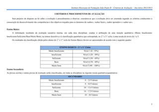 Instituto Diocesano de Formação João Paulo II – Critérios de Avaliação – Ano letivo 2012/2013

                                                           CRITÉRIOS E PROCEDIMENTOS DE AVALIAÇÃO

      Sem prejuízo do disposto na lei sobre a avaliação e procedimentos a observar, considera-se que a avaliação deve ser orientada segundo os critérios conducentes à
consecução do desenvolvimento das competências e dos objetivos traçados para os domínios do «saber», «saber fazer», «saber aprender» e «saber ser».


Ensino Básico
      A informação resultante da avaliação sumativa interna, em cada área disciplinar, conduz à atribuição de uma menção qualitativa (Muito Insuficiente/
Insuficiente/Suficiente/Bom/Muito Bom), na síntese descritiva e à classificação quantitativa que corresponde, no 2.º e 3.º ciclo, a uma escala de níveis de 1 a 5.
      Os resultados da classificação obtida pelos alunos do 2.º e 3.º ciclo do Ensino Básico devem ser apresentados de acordo com o seguinte quadro:


                                                                 ENSINO BÁSICO – 2.º e 3.º Ciclos
                                                   Muito Insuficiente                          Nível 1 (0 –19%)
                                                       Insuficiente                           Nível 2 (20 – 49%)
                                                        Suficiente                            Nível 3 (50 – 69%)
                                                          Bom                                 Nível 4 (70 – 89%)
                                                       Muito bom                             Nível 5 (90 – 100%)
Ensino Secundário
As provas escritas e outras provas de avaliação serão classificadas, em todas as disciplinas na seguinte escala qualitativa/quantitativa:
                                                                           SECUNDÁRIO
                                                   Muito Insuficiente                           0 – 3,9 Valores
                                                       Insuficiente                             4 – 9,9 Valores
                                                        Suficiente                             10 – 13,9 Valores
                                                          Bom                                  14 – 17,9 Valores
                                                       Muito bom                                18 – 20 Valores



                                                                                                                                                                          3
 
