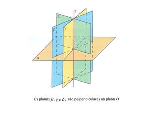 Os	
  planos	
  β	
  	
  ,	
  	
  γ	
  	
  	
  e	
  	
  δ	
  ,	
  	
  são	
  perpendiculares	
  ao	
  plano	
  α
                	
  	
   	
   	
   	
  	
   	
                                                                 	
  	
  
 