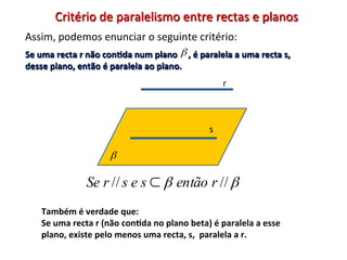  
             Critério	
  de	
  paralelismo	
  entre	
  rectas	
  e	
  planos	
  
Assim,	
  podemos	
  enunciar	
  o	
  seguinte	
  critério:	
  
	
   uma	
  recta	
  r	
  não	
  con2da	
  num	
  plano	
  	
  β	
  ,	
  é	
  paralela	
  a	
  uma	
  recta	
  s,	
  
Se	
                                                           	
  	
  
desse	
  plano,	
  então	
  é	
  paralela	
  ao	
  plano.	
  
                                                                                      r




                                                                                s


                                     β

                          Se r // s e s ⊂ β então r // β
       Também	
  é	
  verdade	
  que:	
  
       Se	
  uma	
  recta	
  r	
  (não	
  con2da	
  no	
  plano	
  beta)	
  é	
  paralela	
  a	
  esse	
  
       plano,	
  existe	
  pelo	
  menos	
  uma	
  recta,	
  s,	
  	
  paralela	
  a	
  r.	
  
 