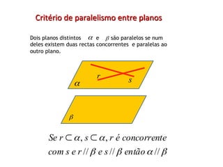 Critério	
  de	
  paralelismo	
  entre	
  planos	
  

Dois planos distintos α e β são paralelos se num
deles existem duas rectas concorrentes e paralelas ao
outro plano.



                          r
                   α                   s



               β


       Se r ⊂ α , s ⊂ α , r é concorrente
       com s e r // β e s // β então α // β
 