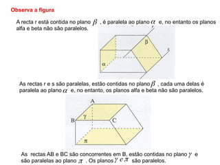 Observa a figura

  A recta r está contida no plano   β   , é paralela ao plano α e, no entanto os planos
  alfa e beta não são paralelos.




   As rectas r e s são paralelas, estão contidas no plano β , cada uma delas é
   paralela ao plano α e, no entanto, os planos alfa e beta não são paralelos.




    As rectas AB e BC são concorrentes em B, estão contidas no plano γ e
    são paralelas ao plano π . Os planos γ e π são paralelos.
 