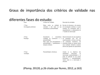Graus de importância dos critérios de validade nas

diferentes fases do estudo:
         Fases                     Critérios de Validade                Descrição de atividades

         1ª Fase                   Maior realce na validade do          Revisão da literatura e de projetos
         Investigação preliminar   conteúdo e não tanto na sua          de investigação similares, as quais
                                   consistência e praticabilidade       resultam em orientações para o
                                                                        enquadramento e o planeamento do
                                                                        1º modelo de intervenção



         2ª Fase                   Inicialmente       a  consistência   Desenvolvimento de uma sequência
         Protótipo                 (validade de constructo) e a         de protótipos que vão ser
                                   praticabilidade.                     experimentados e revistos com base
                                   Mais tarde será principalmente a     em avaliações formativas. Os
                                   praticabilidade e gradualmente a     protótipos podem ser apenas ideias
                                   atenção à eficácia                   cuja avaliação formativa acontece
                                                                        através das opiniões de especialistas



         3ª Fase                   Praticabilidade e eficiência         Avaliar se os objetivos dos
         Avaliação                                                      utilizadores    funcionam       na
                                                                        intervenção (praticabilidade) e se
                                                                        pode ser aplicado no seu ensino
                                                                        (relevância e sustentabilidade).
                                                                        Assim como se a intervenção é
                                                                        eficiente.




        (Plomp, 20120, p.26 citado por Nunes, 2012, p.163)
 