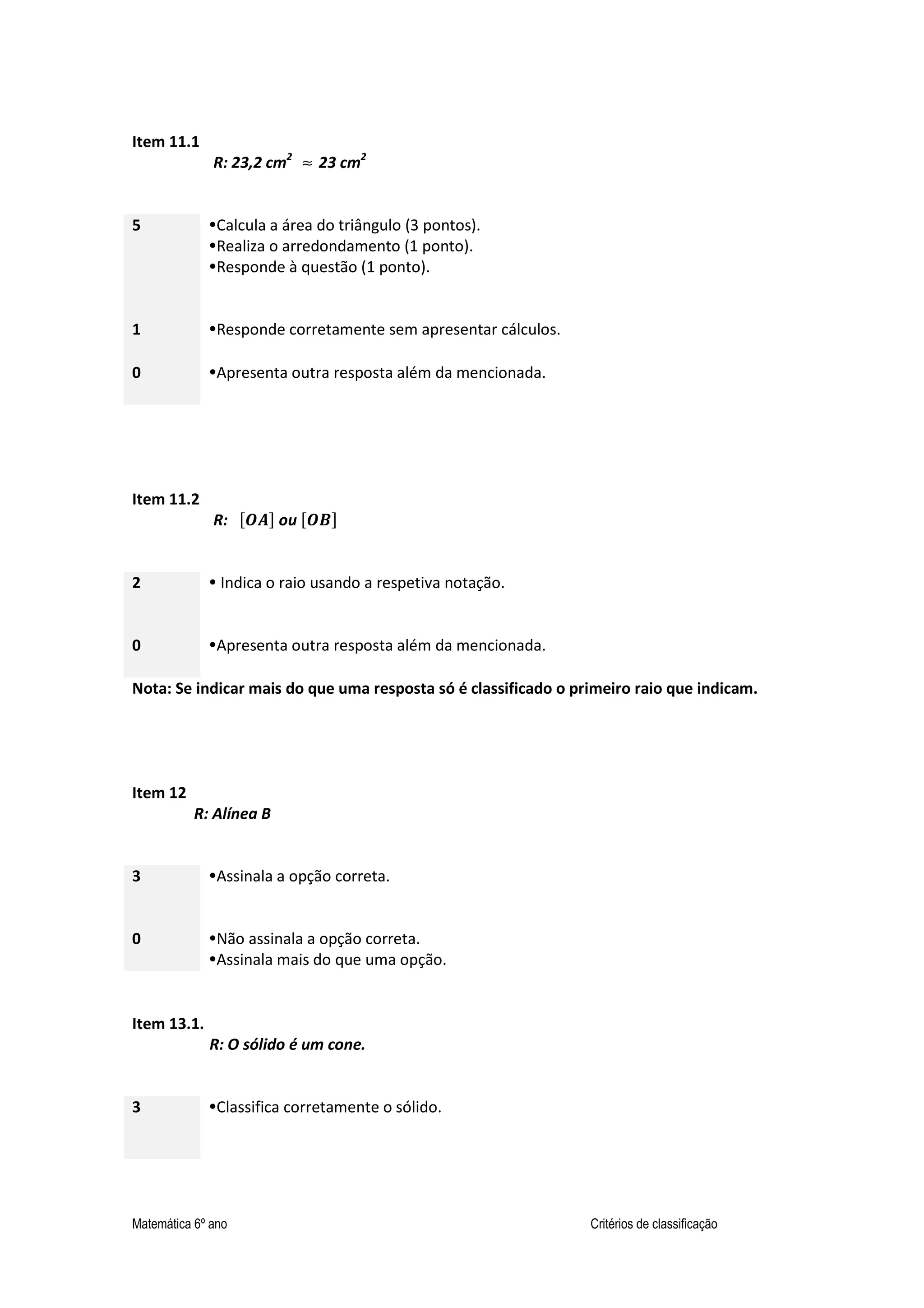 Matemática 6º ano Critérios de classificação
Item 11.1
R: 23,2 cm2
≈ 23 cm2
5 Calcula a área do triângulo (3 pontos).
Realiza o arredondamento (1 ponto).
Responde à questão (1 ponto).
1 Responde corretamente sem apresentar cálculos.
0 Apresenta outra resposta além da mencionada.
Item 11.2
R: ou
2 Indica o raio usando a respetiva notação.
0 Apresenta outra resposta além da mencionada.
Nota: Se indicar mais do que uma resposta só é classificado o primeiro raio que indicam.
Item 12
R: Alínea B
3 Assinala a opção correta.
0 Não assinala a opção correta.
Assinala mais do que uma opção.
Item 13.1.
R: O sólido é um cone.
3 Classifica corretamente o sólido.
 