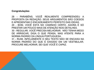 Congratulações

28 - PARABÉNS, VOCÊ REALMENTE COMPREENDEU A
PROPOSTA DA REDAÇÃO. SEUS ARGUMENTOS SÃO COESOS
E APRESENTAM O ENCADEAMENTO PERFEITO DAS IDEIAS.
29 - BOM, VOCÊ ESTÁ NO CAMINHO CERTO, AGORA É SÓ
PRESTAR UM POUCO MAIS DE ATENÇÃO NOS DETALHES.
30 - REGULAR, VOCÊ PRECISA MELHORAR. NÃO TENHA MEDO
DE ARRISCAR, DIGA O QUE PENSA, MAS ATENTE PARA A
NORMA PADRÃO DA LÍNGUA PORTUGUESA.
31 - RUIM, INFELIZMENTE O SEU TEXTO NÃO SE ENCAIXA NA
NORMA PADRÃO DO QUE É EXIGIDO EM UM VESTIBULAR.
PROCURE MELHORAR, SEI QUE VOCÊ É CAPAZ.
 