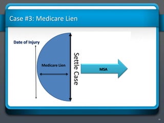 20
Case #3: Medicare Lien
Date of Injury
Medicare Lien
MSA
SettleCase
 