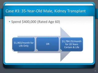 22
Case #3: 35-Year-Old Male, Kidney Transplant
• Spend $400,000 (Rated Age 60)
$1,963/month for
Life Only
OR
$1,784.25/month
for 20 Years
Certain & Life
 