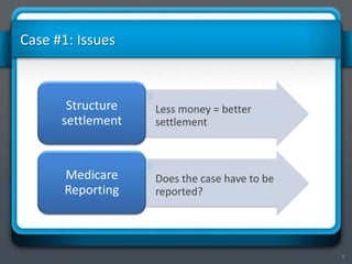 5
Case #1: Issues
•
Less money = better
settlement
Structure
settlement
•
Does the case have to be
reported?
Medicare
Reporting
 
