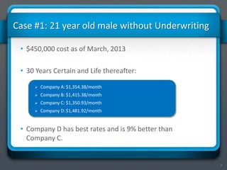 7
• $450,000 cost as of March, 2013
• 30 Years Certain and Life thereafter:
 Company A: $1,354.38/month
 Company B: $1,415.38/month
 Company C: $1,350.93/month
 Company D:$1,481.92/month
• Company D has best rates and is 9% better than
Company C.
Case #1: 21 year old male without Underwriting
 