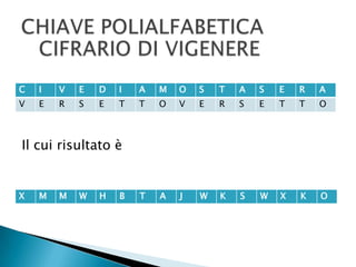 CHIAVE POLIALFABETICACIFRARIO DI VIGENEREIl cui risultato è