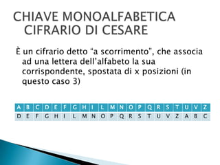 CHIAVE MONOALFABETICACIFRARIO DI CESAREÈ un cifrario detto “a scorrimento”, che associa ad una lettera dell’alfabeto la sua corrispondente, spostata di x posizioni (in questo caso 3)