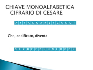 CHIAVE MONOALFABETICACIFRARIO DI CESAREChe, codificato,diventa