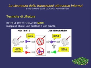 che il mittente potesse legittimamente inviare quel messaggio, 