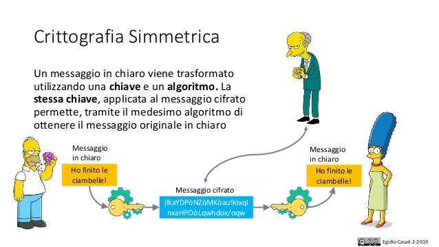 Crittografia Per Ragazzi