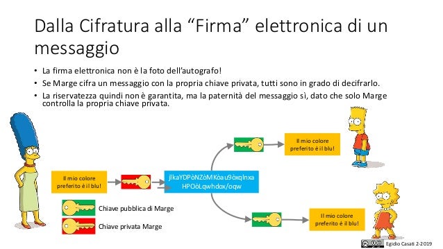 Crittografia Per Ragazzi