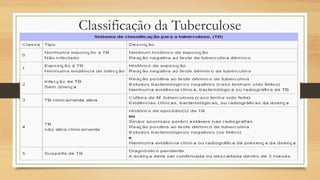 Classificação da Tuberculose

 