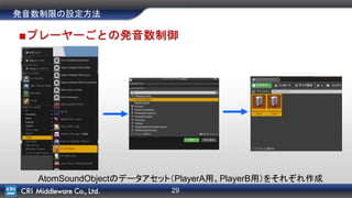 29
発音数制限の設定方法
■プレーヤーごとの発音数制御
AtomSoundObjectのデータアセット（PlayerA用、PlayerB用）をそれぞれ作成
 