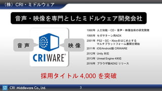 3
（株）CRI・ミドルウェア
音声・映像を専門としたミドルウェア開発会社
採用タイトル 4,000 を突破
1990年 人工知能・CD・音声・映像技術の研究開発
1995年 セガサターン用ADX
2001年 PS2・GC・Xboxをはじめとする
マルチプラットフォーム展開を開始
2011年 iOS/Android版 CRIWARE
音 声 映 像
2012年 Unity 対応
2016年 ブラウザ版ADX2 リリース
2013年 Unreal Engine 4対応
 