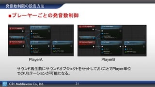 31
発音数制限の設定方法
■プレーヤーごとの発音数制御
サウンド再生前にサウンドオブジェクトをセットしておくことでPlayer単位
でのリミテーションが可能になる。
PlayerA PlayerB
 