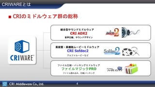 4
CRIWAREとは
■ CRIのミドルウェア群の総称
統合型サウンドミドルウェア
CRI ADX2
音声圧縮、サウンドデザイン
高画質・高機能ムービーミドルウェア
CRI Sofdec2
アルファムービーなど
ファイル圧縮・パッキングミドルウェア
ファイルマジックPRO
ファイル読み込み、圧縮/パッキング
 