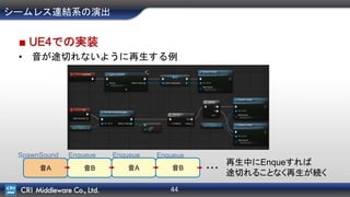44
シームレス連結系の演出
■ UE4での実装
• 音が途切れないように再生する例
音A 音B 音A 音B
SpawnSound Enqueue Enqueue Enqueue
・・・
再生中にEnqueすれば
途切れることなく再生が続く
 
