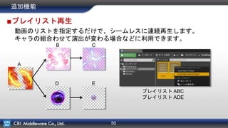 50
追加機能
■プレイリスト再生
動画のリストを指定するだけで、シームレスに連続再生します。
キャラの組合わせて演出が変わる場合などに利用できます。
A
B C
D E
プレイリスト ABC
プレイリスト ADE
 