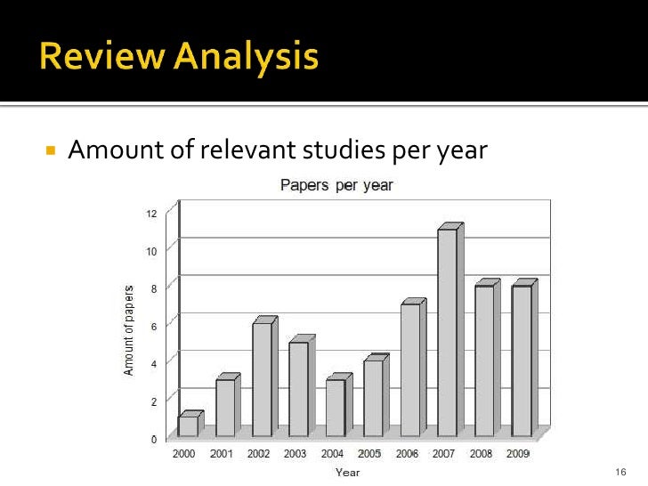 global software development literature review Issues in adopting agile methodologies in global and local software development: a systematic literature review protocol with preliminary results. global software development literature review Issues in adopting agile methodologies in global and local software development: a systematic literature review protocol with preliminary results.