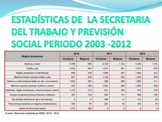 Criztela actos inseguros (2)