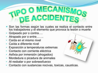  Son las formas según las cuales se realiza el contacto entre 
los trabajadores y el elemento que provoca la lesión o muerte 
• Golpeado por o contra…. 
• Atrapado por o entre……. 
• Caída en el mismo nivel 
• Caída a diferente nivel 
• Exposición a temperaturas extremas 
• Contacto con corriente eléctrica 
• Asfixia por inmersión (ahogados) 
• Mordedura o picadura de animales 
• Al resbalar o por sobreesfuerzo 
• Contacto con sustancias nocivas, toxicas, causticas. 
 