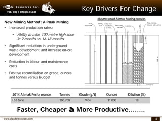 12
Key Drivers For Change
Illustration of Alimak Mining process
New Mining Method: Alimak Mining
• Increased production rates:
• Ability to mine 100 metre high zone
in 9 months vs 16-18 months
• Significant reduction in underground
waste development and increase on-ore
development
• Reduction in labour and maintenance
costs
• Positive reconciliation on grade, ounces
and tonnes versus budget
Faster, Cheaper à More Productive……..
2014 Alimak Performance Tonnes Grade (g/t) Ounces Dilution (%)
L62 Zone 106,700 9.04 31,000 18
 