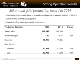 5
Strong Operating Results
Production Statistics 2014 2013 Change
Tonnes Milled 279,597 280,054 -
Head Grade (g/t) 7.32 5.11 43%
Recovery 95.7% 95.3% -
Gold Ounces
Produced 62,984 43,850 44%
Sold 62,700 44,823 40%
Set annual gold production record in 2014
üSantoy Gap development ahead of schedule with long hole production initiated in Q3 2014
üAlimak mining method results positive
üImproved safety and environmental performance
 