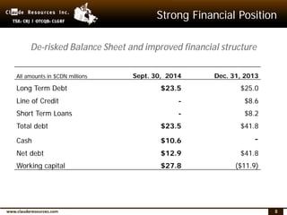 8
Strong Financial Position
All amounts in $CDN millions Sept. 30, 2014 Dec. 31, 2013
Long Term Debt $23.5 $25.0
Line of Credit - $8.6
Short Term Loans - $8.2
Total debt $23.5 $41.8
Cash $10.6 -
Net debt $12.9 $41.8
Working capital $27.8 ($11.9)
De-risked Balance Sheet and improved financial structure
 
