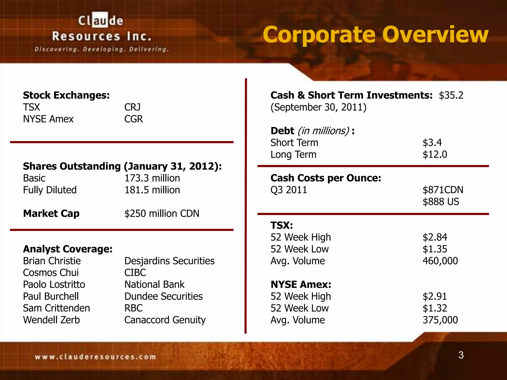 Corporate Overview

Stock Exchanges:                            Cash & Short Term Investments: $35.2
TSX                 CRJ                     (September 30, 2011)
NYSE Amex           CGR
                                            Debt (in millions) :
                                            Short Term                  $3.4
                                            Long Term                   $12.0
Shares Outstanding (January 31, 2012):
Basic              173.3 million            Cash Costs per Ounce:
Fully Diluted      181.5 million            Q3 2011                     $871CDN
                                                                        $888 US
Market Cap          $250 million CDN
                                            TSX:
                                            52 Week High                $2.84
Analyst Coverage:                           52 Week Low                 $1.35
Brian Christie      Desjardins Securities   Avg. Volume                 460,000
Cosmos Chui         CIBC
Paolo Lostritto     National Bank           NYSE Amex:
Paul Burchell       Dundee Securities       52 Week High                $2.91
Sam Crittenden      RBC                     52 Week Low                 $1.32
Wendell Zerb        Canaccord Genuity       Avg. Volume                 375,000


                                                                                  3
 