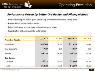 5
Operating Execution
 Mine sequencing and higher grade Santoy Gap ore replacing low grade Santoy 8 ore
 Positive Alimak mining method results
 Future head grade to come more in-line with reserve grades
 Record safety and environmental performance
Production Results
Q3 2015 Q3 2014 YTD 2015 YTD 2014
Tonnes Milled 69,388 74,930 211,418 219,046
Head Grade (g/t) 7.29 8.88 8.77 7.53
Recovery 96.7% 96.4% 96.3% 95.6%
Gold Ounces
Produced 15,722 20,614 57,408 50,700
Sold 16,528 17,578 54,388 46,133
Performance Driven by Better Ore Bodies and Mining Method
 