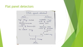Flat panel detectors
 