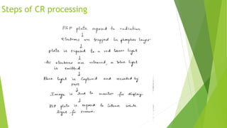 Steps of CR processing
 