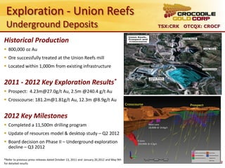 Exploration - Union Reefs
 Underground Deposits                                                                      TSX:CRK OTCQX: CROCF


Historical Production
 800,000 oz Au
 Ore successfully treated at the Union Reefs mill
 Located within 1,000m from existing infrastructure


2011 - 2012 Key Exploration Results*
 Prospect: 4.23m@27.0g/t Au, 2.5m @240.4 g/t Au
 Crosscourse: 181.2m@1.81g/t Au, 12.3m @8.9g/t Au


2012 Key Milestones
 Completed a 11,500m drilling program
 Update of resources model & desktop study – Q2 2012
 Board decision on Phase II – Underground exploration
  decline – Q3 2012

*Refer to previous press releases dated October 13, 2011 and January 20,2012 and May 9th
for detailed results                                                                                          12
 