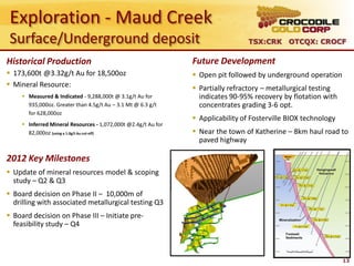 Exploration - Maud Creek
 Surface/Underground deposit                                                      TSX:CRK OTCQX: CROCF

Historical Production                                           Future Development
 173,600t @3.32g/t Au for 18,500oz                              Open pit followed by underground operation
 Mineral Resource:                                              Partially refractory – metallurgical testing
      Measured & Indicated - 9,288,000t @ 3.1g/t Au for          indicates 90-95% recovery by flotation with
       935,000oz. Greater than 4.5g/t Au – 3.1 Mt @ 6.3 g/t       concentrates grading 3-6 opt.
       for 628,000oz
                                                                 Applicability of Fosterville BIOX technology
      Inferred Mineral Resources - 1,072,000t @2.4g/t Au for
       82,000oz (using a 1.0g/t Au cut-off)                      Near the town of Katherine – 8km haul road to
                                                                  paved highway

2012 Key Milestones
 Update of mineral resources model & scoping
  study – Q2 & Q3
 Board decision on Phase II – 10,000m of
  drilling with associated metallurgical testing Q3
 Board decision on Phase III – Initiate pre-
  feasibility study – Q4



                                                                                                                 13
 