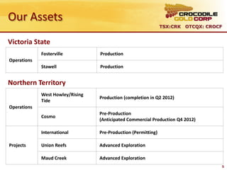 Our Assets
                                                                TSX:CRK OTCQX: CROCF


Victoria State
             Fosterville          Production
Operations
             Stawell              Production


Northern Territory
             West Howley/Rising
                                  Production (completion in Q2 2012)
             Tide
Operations
                                  Pre-Production
             Cosmo
                                  (Anticipated Commercial Production Q4 2012)

             International        Pre-Production (Permitting)

Projects     Union Reefs          Advanced Exploration

             Maud Creek           Advanced Exploration
                                                                                   5
 