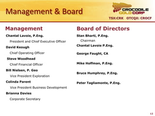 Management & Board
                                                                TSX:CRK OTCQX: CROCF


Management                                Board of Directors
Chantal Lavoie, P.Eng.                    Stan Bharti, P.Eng.
  President and Chief Executive Officer     Chairman
                                          Chantal Lavoie P.Eng.
David Keough
  Chief Operating Officer                 George Faught, CA
Steve Woodhead
  Chief Financial Officer                 Mike Hoffman, P.Eng.

Bill Nielsen, P. Geo
                                          Bruce Humphrey, P.Eng.
  Vice President Exploration
Colinda Parent                            Peter Tagliamonte, P.Eng.
  Vice President Business Development
Brianna Davies
  Corporate Secretary



                                                                                   12
 