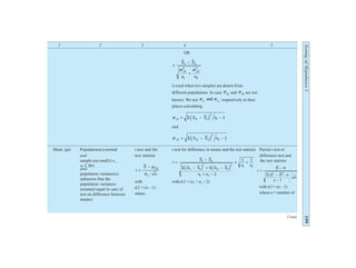 Testing
of
Hypotheses
I
199
1 2 3 4 5
OR
z
X X
n n
p p
1 2
1
2
1
2
2
2
−
+
σ σ
is used when two samples are drawn from
different populations. In case σ p1
and σ p2
are not
known. We use σ σ
s s
1 2
and respectively in their
places calculating
σ s i
X X n
1 1 1
2
1 1
= − −
Σd i
and
σ s i
X X n
2 2 2
2
2 1
= − −
Σ d i
Mean ( )
µ Populations(s) normal t-test and the t-test for difference in means and the test statistic Paired t-test or
and test statistic difference test and
sample size small (i.e., the test statistic
n < 30 )
t
X
n
H
s
=
− µ
σ
0
t
X X
X X X X
n n
n n
i i
=
−
− + −
+ −
× +
1 2
1 1
2
2 2
2
1 2
1 2
2
1 1
Σ Σ
d i d i t
D
D D n
n
n
i
=
−
−
−
0
1
2 2
Σ ,
with with d.f. = (n1
+ n2
– 2)
with d.f = (n – 1)
d.f. = (n – 1)
where n = number of
where
Contd.
and
population variance(s)
unknown (but the
population variances
assumed equal in case of
test on difference between
means)
 