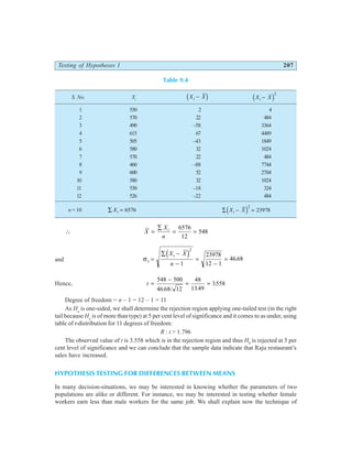 Testing of Hypotheses I 207
Table 9.4
S. No. Xi
X X
i −
d i X X
i −
d i2
1 550 2 4
2 570 22 484
3 490 –58 3364
4 615 67 4489
5 505 –43 1849
6 580 32 1024
7 570 22 484
8 460 –88 7744
9 600 52 2704
10 580 32 1024
11 530 –18 324
12 526 –22 484
n = 10 ∑ =
Xi 6576 ∑ − =
X X
i
d i2
23978
∴ X
X
n
i
=
∑
= =
6576
12
548
and σs
i
X X
n
=
∑ −
−
=
−
=
d i2
1
23978
12 1
46 68
.
Hence, t =
−
= =
548 500
46 68 12
48
1349
3558
. / .
.
Degree of freedom = n – 1 = 12 – 1 = 11
As Ha
is one-sided, we shall determine the rejection region applying one-tailed test (in the right
tail because Ha
is of more than type) at 5 per cent level of significance and it comes to as under, using
table of t-distribution for 11 degrees of freedom:
R : t > 1.796
The observed value of t is 3.558 which is in the rejection region and thus H0
is rejected at 5 per
cent level of significance and we can conclude that the sample data indicate that Raju restaurant’s
sales have increased.
HYPOTHESIS TESTING FOR DIFFERENCES BETWEEN MEANS
In many decision-situations, we may be interested in knowing whether the parameters of two
populations are alike or different. For instance, we may be interested in testing whether female
workers earn less than male workers for the same job. We shall explain now the technique of
 