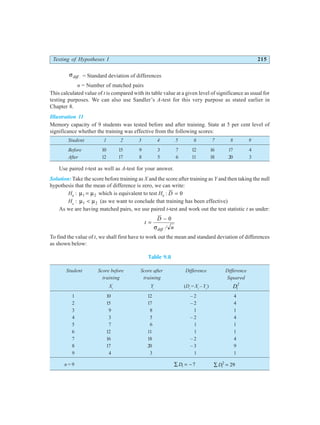 Testing of Hypotheses I 215
σdiff . = Standard deviation of differences
n = Number of matched pairs
This calculated value of t is compared with its table value at a given level of significance as usual for
testing purposes. We can also use Sandler’s A-test for this very purpose as stated earlier in
Chapter 8.
Illustration 11
Memory capacity of 9 students was tested before and after training. State at 5 per cent level of
significance whether the training was effective from the following scores:
Student 1 2 3 4 5 6 7 8 9
Before 10 15 9 3 7 12 16 17 4
After 12 17 8 5 6 11 18 20 3
Use paired t-test as well as A-test for your answer.
Solution: Take the score before training as X and the score after training as Y and then taking the null
hypothesis that the mean of difference is zero, we can write:
H0
: µ µ
1 2
= which is equivalent to test H0
: D = 0
Ha
: µ µ
1 2
< (as we want to conclude that training has been effective)
As we are having matched pairs, we use paired t-test and work out the test statistic t as under:
t
D
n
diff
=
− 0
σ ./
To find the value of t, we shall first have to work out the mean and standard deviation of differences
as shown below:
Table 9.8
Student Score before Score after Difference Difference
training training Squared
Xi
Yi
(Di
= Xi
– Yi
) Di
2
1 10 12 – 2 4
2 15 17 – 2 4
3 9 8 1 1
4 3 5 – 2 4
5 7 6 1 1
6 12 11 1 1
7 16 18 – 2 4
8 17 20 – 3 9
9 4 3 1 1
n = 9 ∑ = −
Di 7 ∑ =
Di
2
29
 