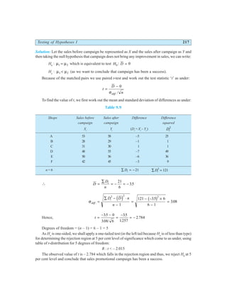 Testing of Hypotheses I 217
Solution: Let the sales before campaign be represented as X and the sales after campaign as Y and
then taking the null hypothesis that campaign does not bring any improvement in sales, we can write:
H0
: µ µ
1 2
= which is equivalent to test H D
0 0
: =
Ha
: µ µ
1 2
< (as we want to conclude that campaign has been a success).
Because of the matched pairs we use paired t-test and work out the test statistic ‘t’ as under:
t
D
n
diff
=
− 0
σ ./
To find the value of t, we first work out the mean and standard deviation of differences as under:
Table 9.9
Shops Sales before Sales after Difference Difference
campaign campaign squared
Xi
Yi
(Di
= Xi
– Yi
) Di
2
A 53 58 –5 25
B 28 29 –1 1
C 31 30 1 1
D 48 55 –7 49
E 50 56 –6 36
F 42 45 –3 9
n = 6 ∑ = −
Di 21 ∑ =
Di
2
121
∴ D
D
n
i
=
∑
= − = −
21
6
35
.
σdiff
i
D D n
n
.
.
.
=
∑ − ⋅
−
=
− − ×
−
=
2 2 2
1
121 35 6
6 1
308
d i b g
Hence, t =
− −
=
−
= −
35 0
308 6
35
1257
2 784
.
. /
.
.
.
Degrees of freedom = (n – 1) = 6 – 1 = 5
As Ha
is one-sided, we shall apply a one-tailed test (in the left tail because Ha
is of less than type)
for determining the rejection region at 5 per cent level of significance which come to as under, using
table of t-distribution for 5 degrees of freedom:
R : t < – 2.015
The observed value of t is – 2.784 which falls in the rejection region and thus, we reject H0
at 5
per cent level and conclude that sales promotional campaign has been a success.
 