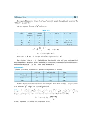 Chi-square Test 241
The expected frequencies of type A, AB and B (as per the genetic theory) should have been 75,
150 and 75 respectively.
We now calculate the value of χ2
as follows:
Table 10.4
Type Observed Expected (Oi
– Ei
) (Oi
– Ei
)2
(Oi
– Ei
)2
/Ei
frequency frequency
Oi
Ei
A 90 75 15 225 225/75=3
AB 135 150 –15 225 225/150=1.5
B 75 75 0 0 0/75=0
∴ χ2
2
= ∑
−
O E
E
i i
i
b g = 3 + 1.5 + 0 = 4.5
Q d.f. = (n – 1) = (3 – 1) = 2.
Table value of χ2
for 2 d.f. at 5 per cent level of significance is 5.991.
The calculated value of χ2
is 4.5 which is less than the table value and hence can be ascribed
to have taken place because of chance. This supports the theoretical hypothesis of the genetic theory
that on an average type A, AB and B stand in the proportion of 1 : 2 : 1.
Illustration 6
The table given below shows the data obtained during outbreak of smallpox:
Attacked Not attacked Total
Vaccinated 31 469 500
Not vaccinated 185 1315 1500
Total 216 1784 2000
Test the effectiveness of vaccination in preventing the attack from smallpox. Test your result
with the help of χ2
at 5 per cent level of significance.
Solution: Let us take the hypothesis that vaccination is not effective in preventing the attack from
smallpox i.e., vaccination and attack are independent. On the basis of this hypothesis, the expected
frequency corresponding to the number of persons vaccinated and attacked would be:
Expectation of ( ) =
( ) ( )
AB
A B
N
×
when A represents vaccination and B represents attack.
 