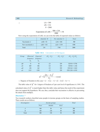 242 Research Methodology
∴ (A) = 500
(B) = 216
N = 2000
Expectation of ( ) =
AB
500 216
2000
54
×
=
Now using the expectation of (AB), we can write the table of expected values as follows:
Attacked: B Not attacked: b Total
Vaccinated: A (AB) = 54 (Ab) = 446 500
Not vaccinated: a (aB) = 162 (ab) = 1338 1500
Total 216 1784 2000
Table 10.5: Calculation of Chi-Square
Group Observed Expected (Oij
– Eij
) (Oij
– Eij
)2
(Oij
– Eij
)2
/Eij
frequency frequency
Oij
Eij
AB 31 54 –23 529 529/54=9.796
Ab 469 446 +23 529 529/44=1.186
aB 158 162 +23 529 529/162=3.265
ab 1315 1338 –23 529 529/1338=0.395
χ2
2
= ∑
−
O E
E
ij ij
ij
d i = 14.642
Q Degrees of freedom in this case = (r – 1) (c – 1) = (2 – 1) (2 – 1) = 1.
The table value of χ2
for 1 degree of freedom at 5 per cent level of significance is 3.841. The
calculated value of χ2
is much higher than this table value and hence the result of the experiment
does not support the hypothesis. We can, thus, conclude that vaccination is effective in preventing
the attack from smallpox.
Illustration 7
Two research workers classified some people in income groups on the basis of sampling studies.
Their results are as follows:
Investigators Income groups Total
Poor Middle Rich
A 160 30 10 200
B 140 120 40 300
Total 300 150 50 500
 