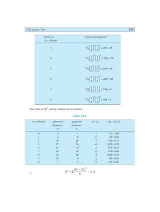 Chi-square Test 245
Events or Expected frequencies
No. of heads
3 8
3
3 5
1
2
1
2
256 56
C
F
HG I
KJ F
HG I
KJ × =
4 8
4
4 4
1
2
1
2
256 70
C
F
HG I
KJ F
HG I
KJ × =
5 8
5
5 3
1
2
1
2
256 56
C
F
HG I
KJ F
HG I
KJ × =
6 8
6
6 2
1
2
1
2
256 28
C
F
HG I
KJ F
HG I
KJ × =
7 8
7
7 1
1
2
1
2
256 8
C
F
HG I
KJ F
HG I
KJ × =
8 8
8
8 0
1
2
1
2
256 1
C
F
HG I
KJ F
HG I
KJ × =
The value of χ2
can be worked out as follows:
Table 10.8
No. of heads Observed Expected Oi
– Ei
(Oi
– Ei
)2
/Ei
frequency frequency
Oi
Ei
0 2 1 1 1/1=1.00
1 6 8 –2 4/8=0.50
2 30 28 2 4/28=0.14
3 52 56 –4 16/56=0.29
4 67 70 –3 9/70=0.13
5 56 56 0 0/56=0.00
6 32 28 4 16/28=0.57
7 10 8 2 4/8=0.50
8 1 1 0 0/1=0.00
∴ χ2
2
= ∑
−
O E
E
i i
i
b g = 3.13
 